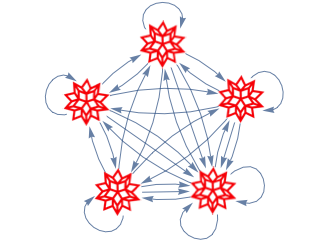 Channel Framework in Mathematica 11
