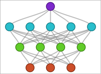 Neuronale Netzwerke in Mathematica 11