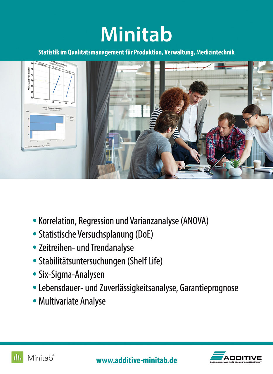Minitab Statistical Software Poster