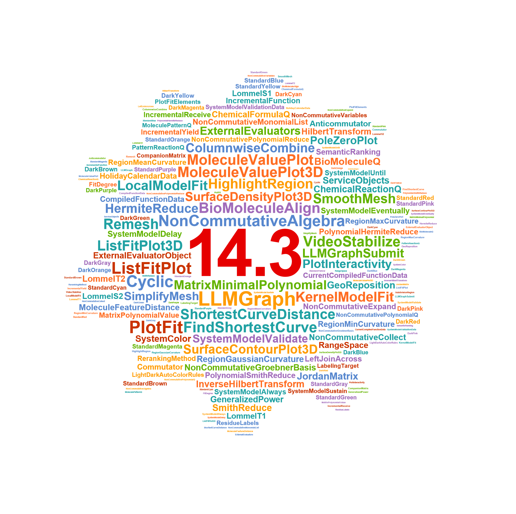 Mathematica 14.3